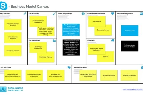 Skype Business Model Canvas - Skype Business Model