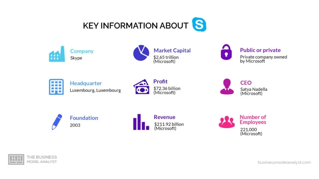 Skype Key Information - Skype Business Model