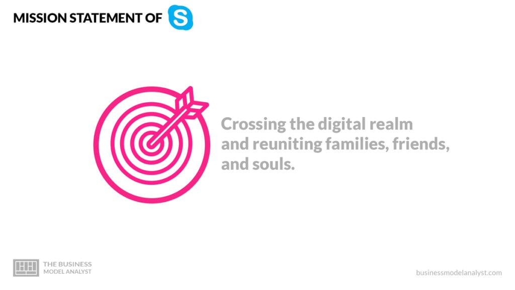 Skype Mission Statement - Skype Business Model
