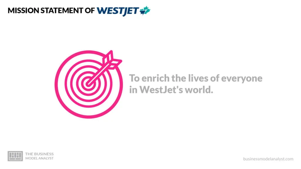 Westjet Mission Statement - Westjet Business Model