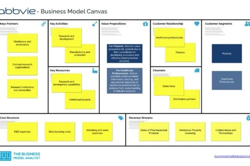 Abbvie Business Model Canvas - Abbvie Business Model