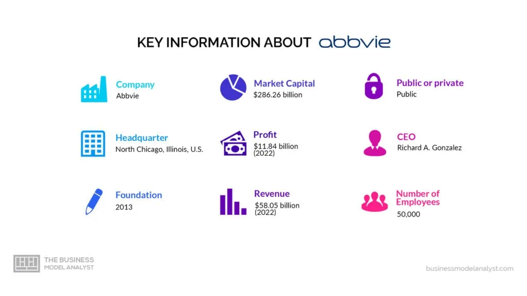 Abbvie Key Information - Abbvie Business Model
