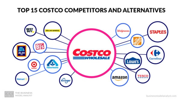 Top 10 Carmax Competitors & Alternatives (2026)