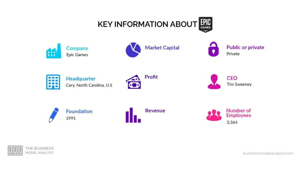 Epic Games Key Information - Epic Games Business Model