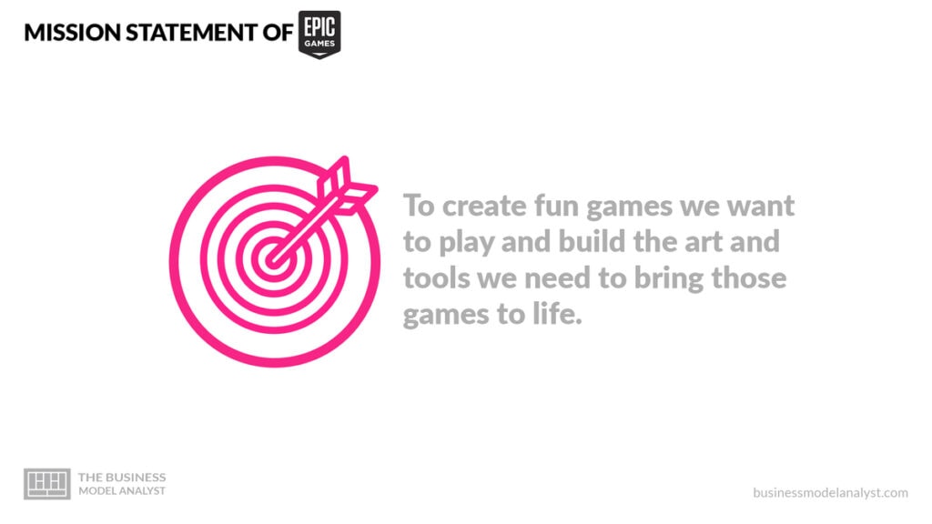 Epic Games Mission Statement - Epic Games Business Model