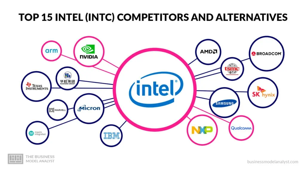 Intel competitors