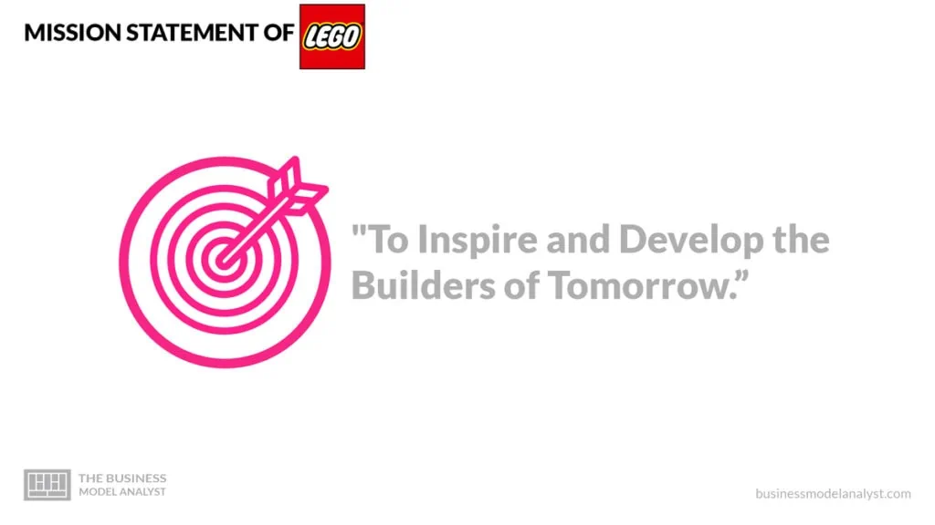 Lego Mission Statement - Lego Business Model