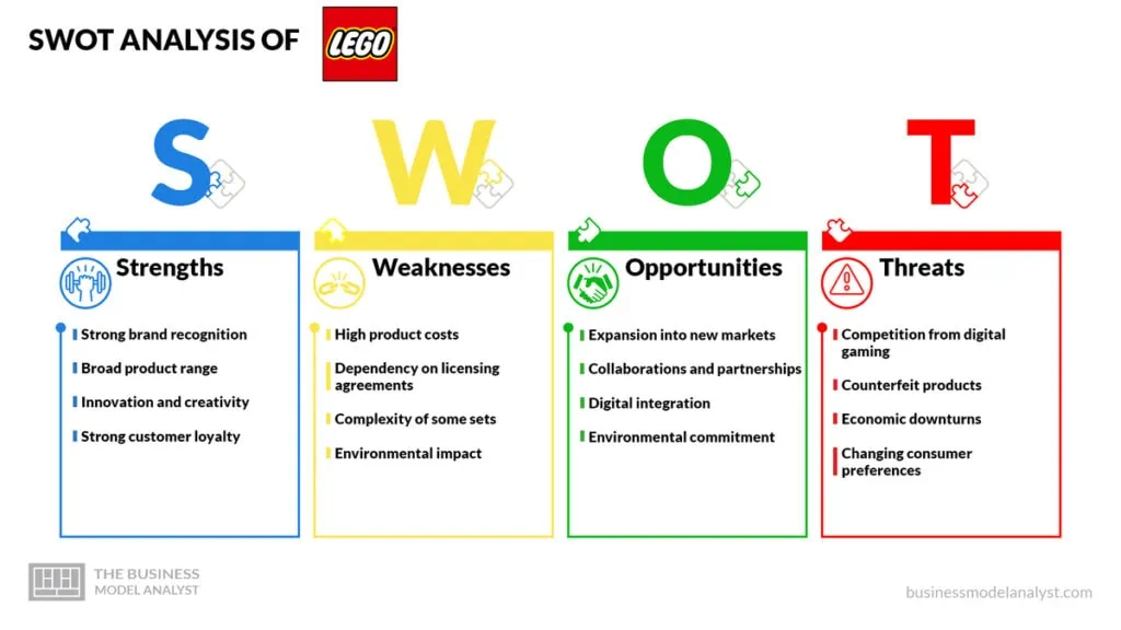Lego SWOT Analysis - Lego Business Model