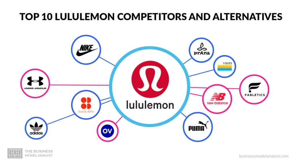 Lululemon Competitors - Top 10 Lululemon Competitors and Alternatives