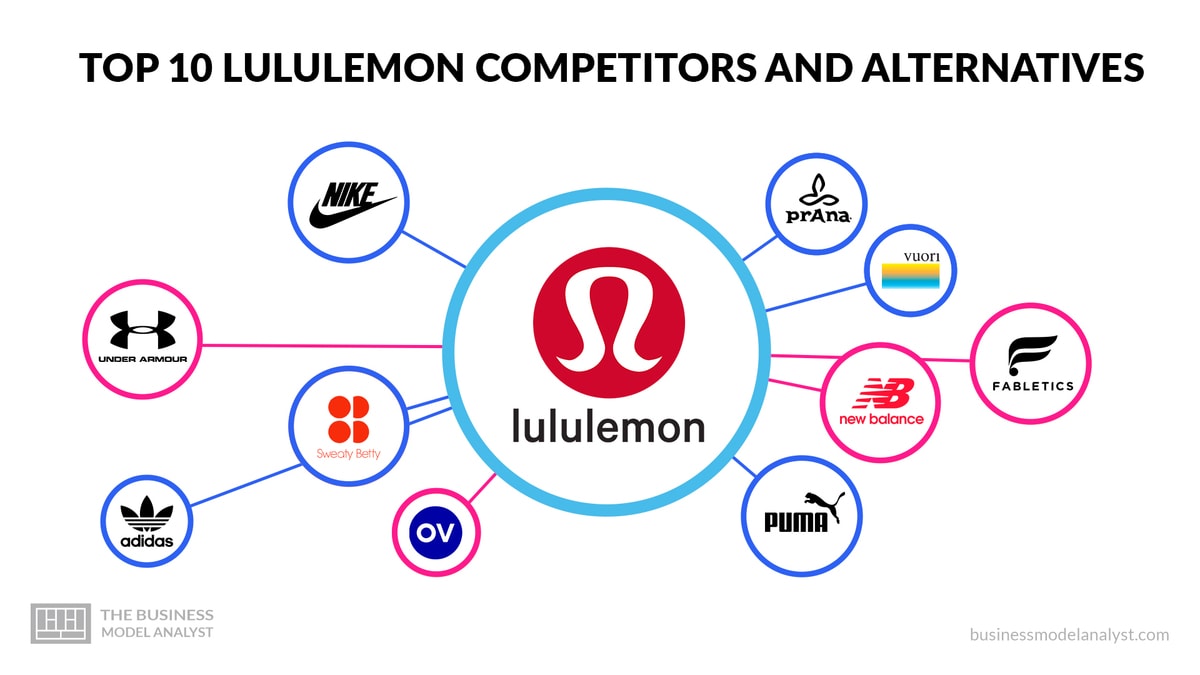 lululemon athletica, Other