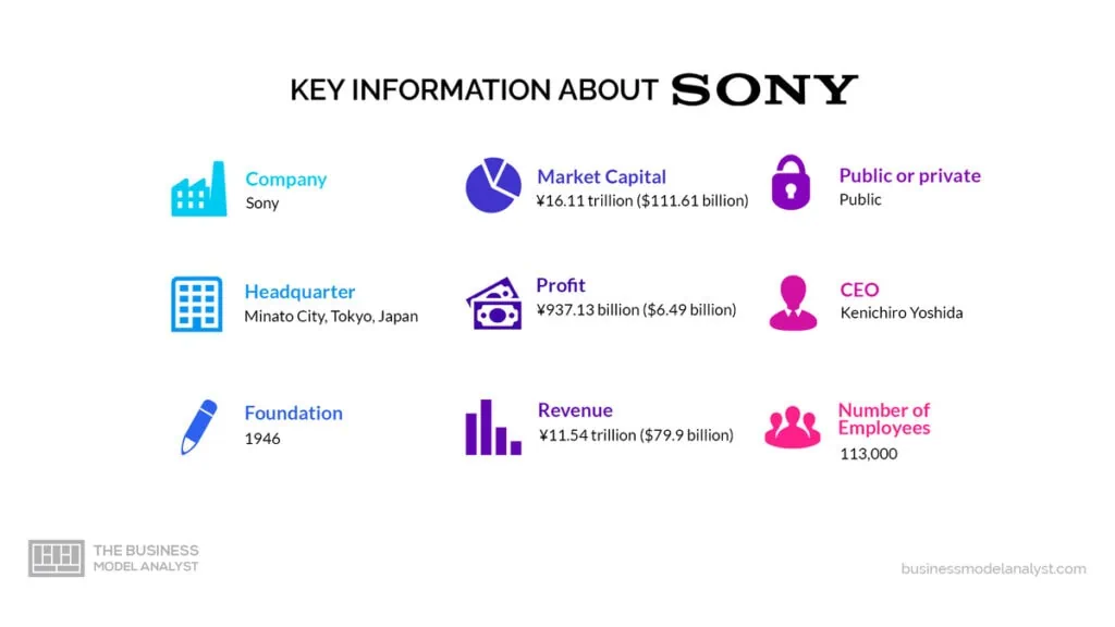 Sony Key Information - Sony Business Model