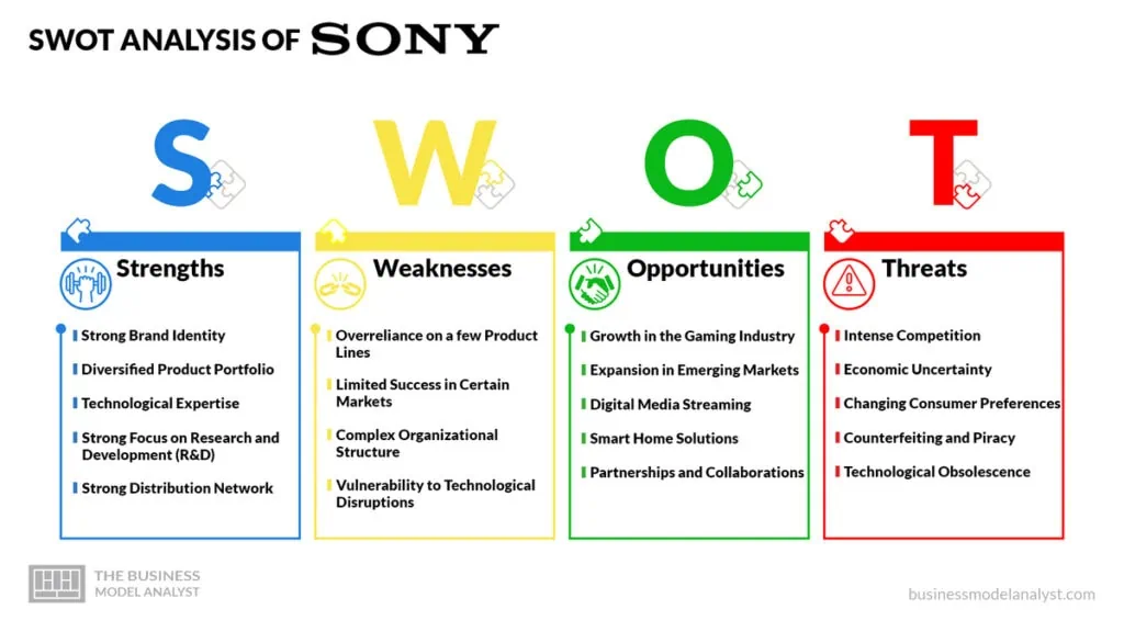 Sony SWOT Analysis - Sony Business Model