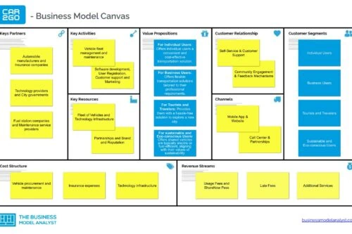 Car2go Business Model Canvas - Car2go Business Model