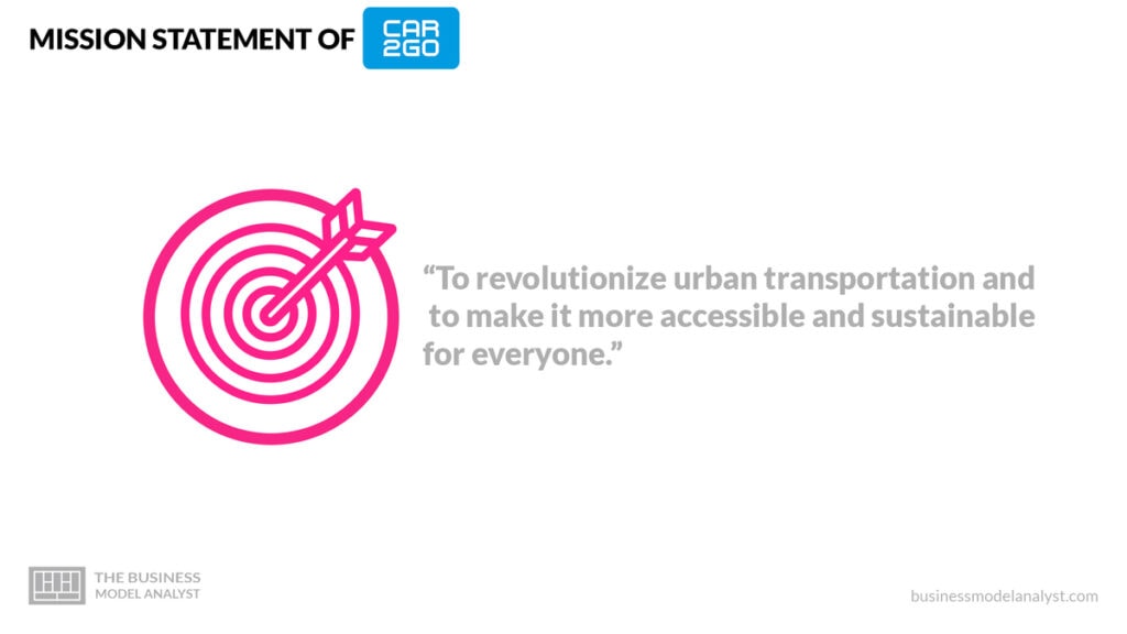 Car2go Mission Statement - Car2go Business Model