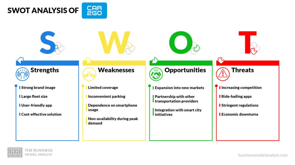 Car2go SWOT Analysis - Car2go Business Model