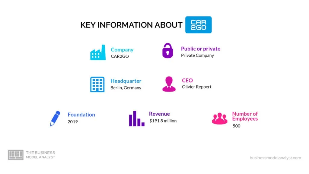 Car2go Key Information - Car2go Business Model