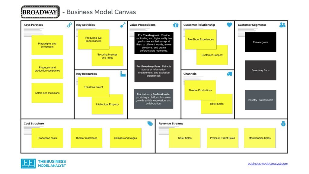 Broadway Business Model Canvas - Broadway Business Model