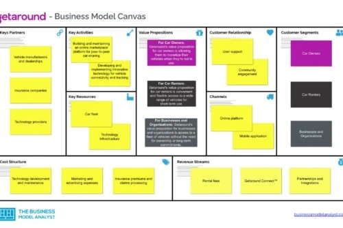 Get Around Business Model Canvas - Get Around Business Model