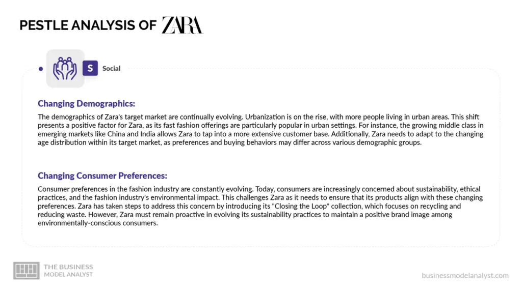 Zara Social Factors - Zara PESTLE Analysis