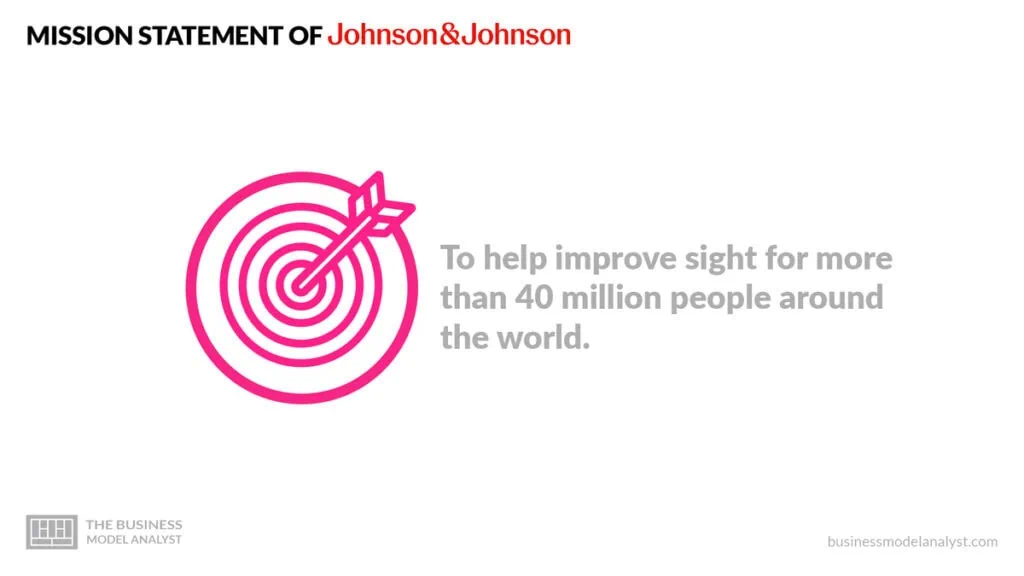 Johnson & Johnson Mission and Vision Statement