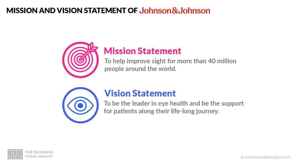 Johnson & Johnson Mission and Vision Statement