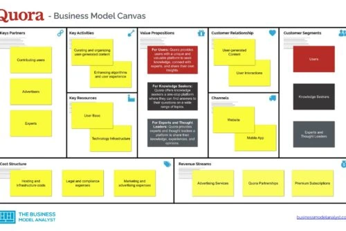 Quora Business Model Canvas - Quora Business Model