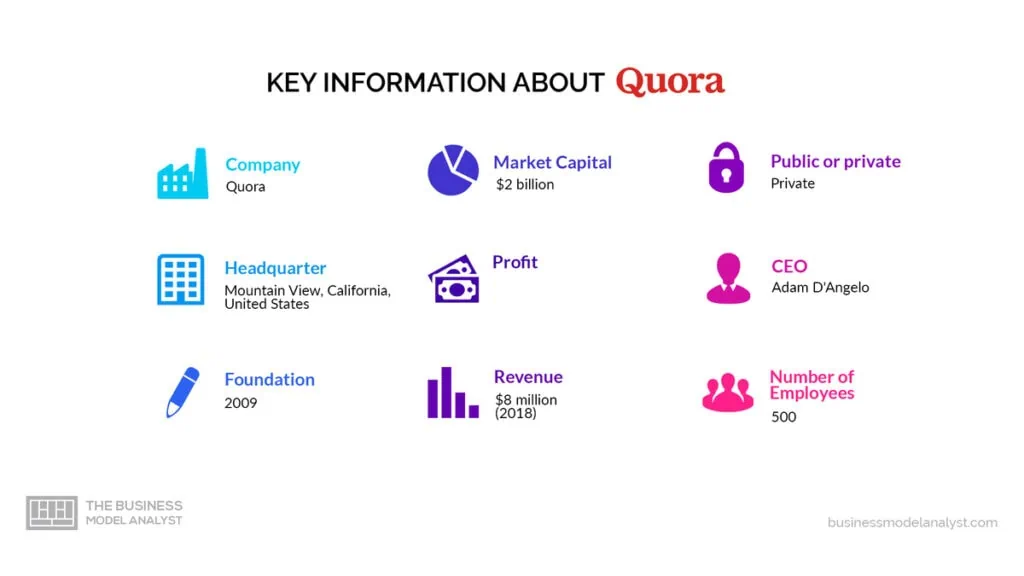 Quora Key Informaton - Quora Business Model