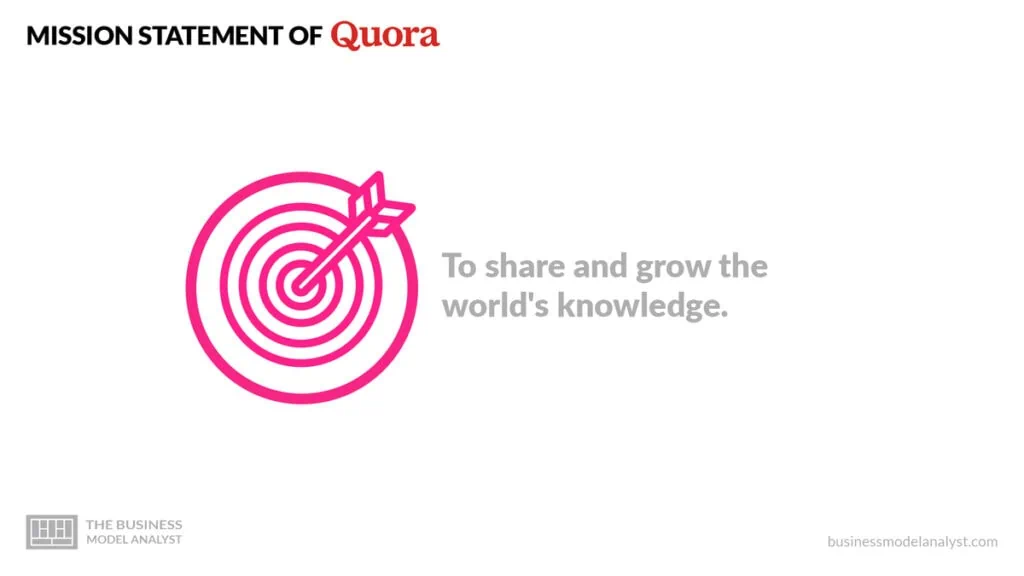 Quora Mission Statement - Quora Business Model
