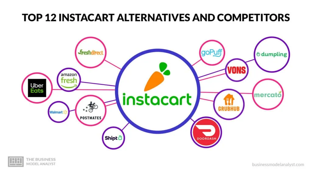 Top Instacart Competitors and Alternatives