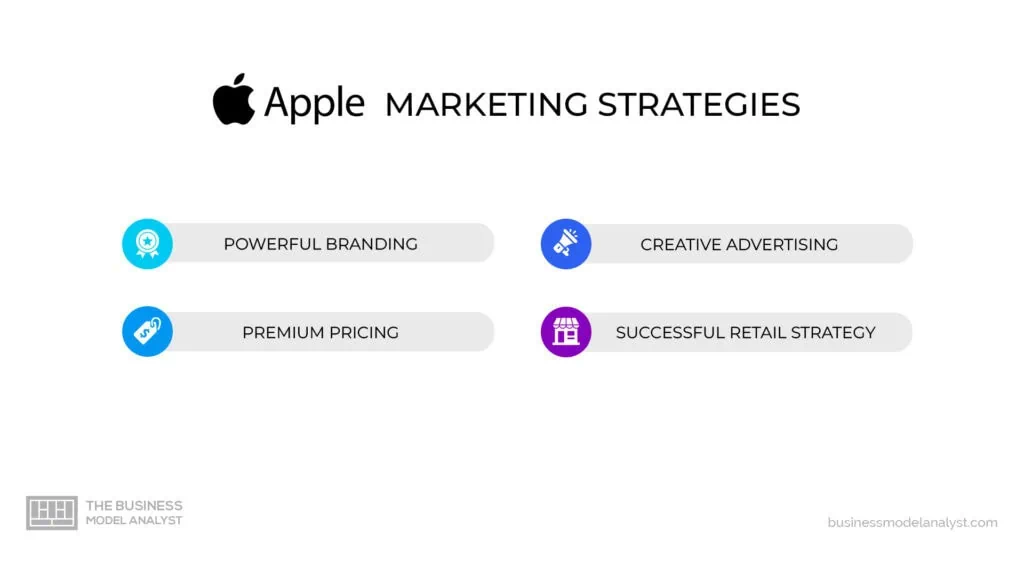Apple Marketing Strategies