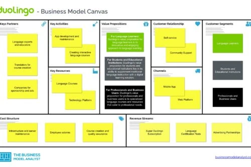 Duolingo Business Model Canvas