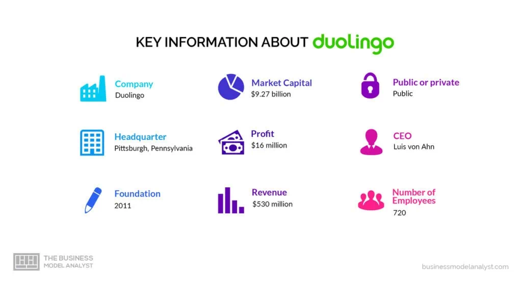 Duolingo Key Information - Duolingo Business Model