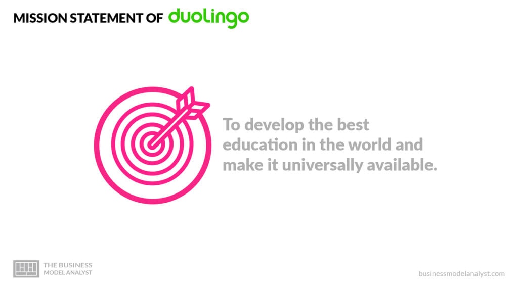 Duolingo Mission Statement - Duolingo Business Model