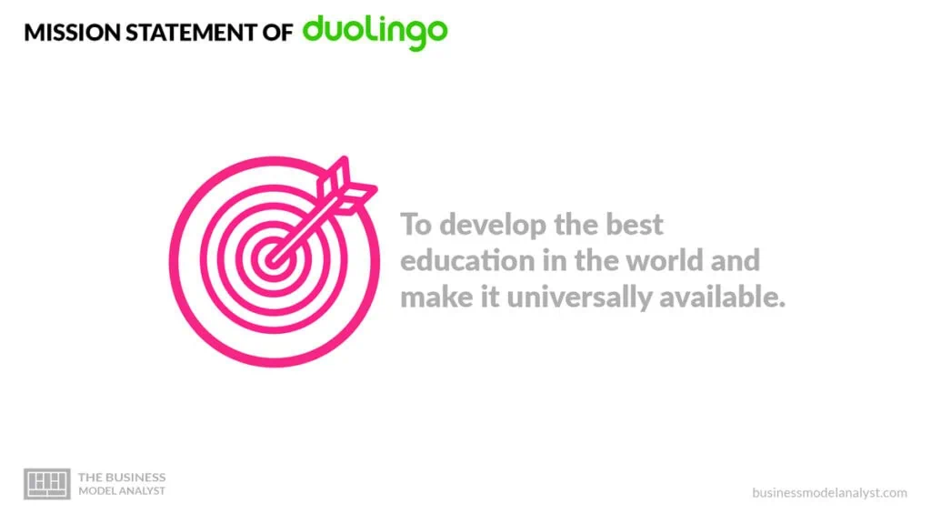 Duolingo Mission Statement - Duolingo Business Model