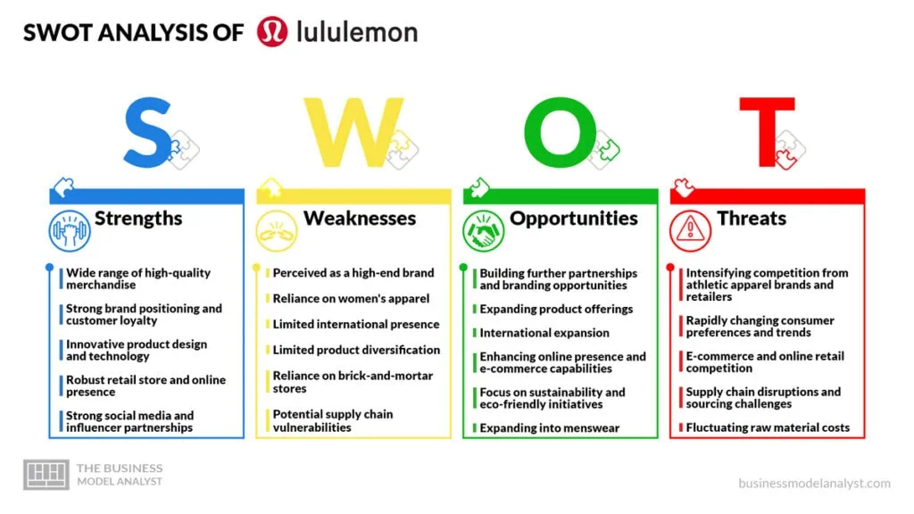 Lululemon SWOT Analysis