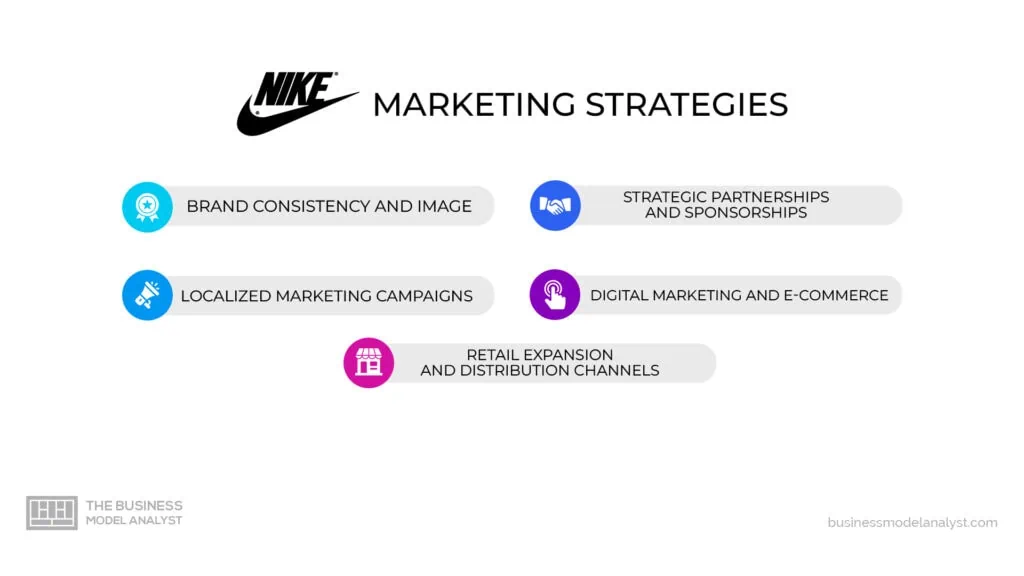  Nike Marketing Strategies