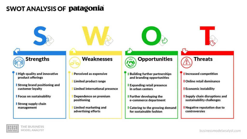 Patagonia SWOT Analysis