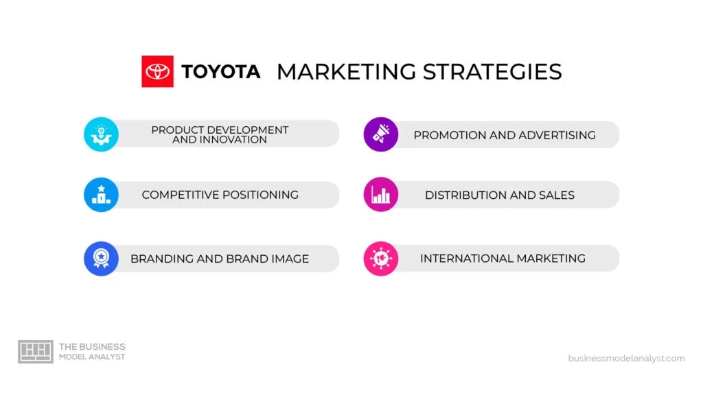 Toyota Marketing Strategies
