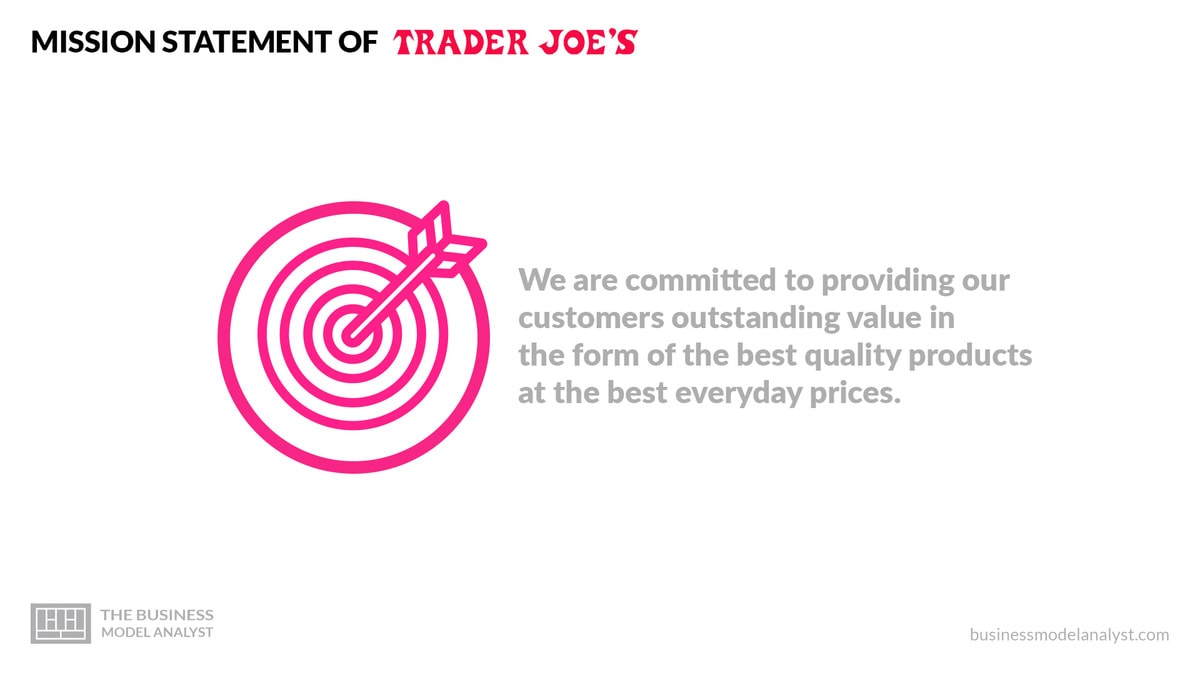 Trader Joe's Mission Statement