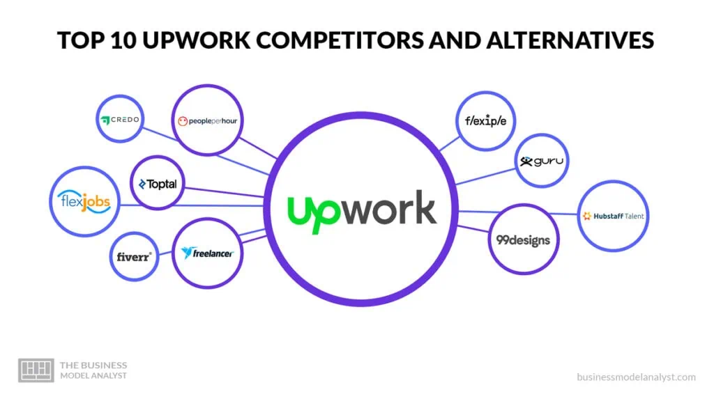 Top Upwork Competitors & Alternatives