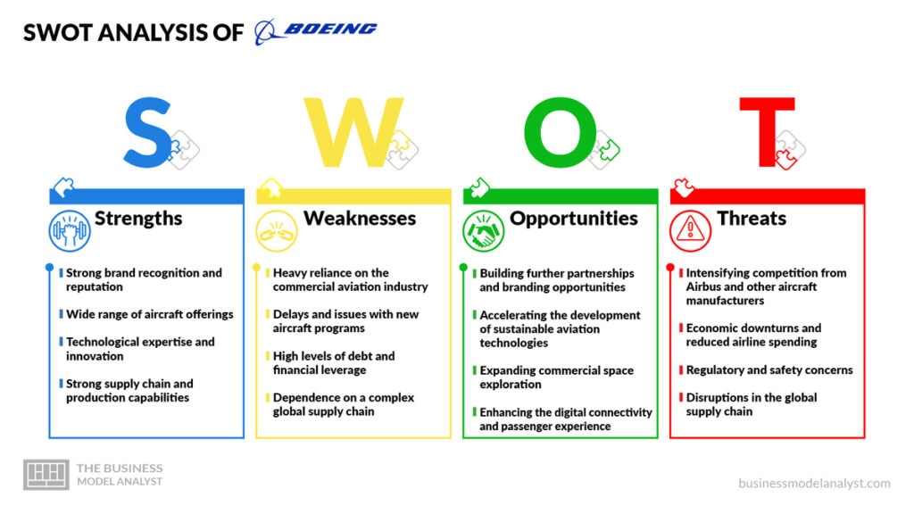Boeing SWOT Analysis