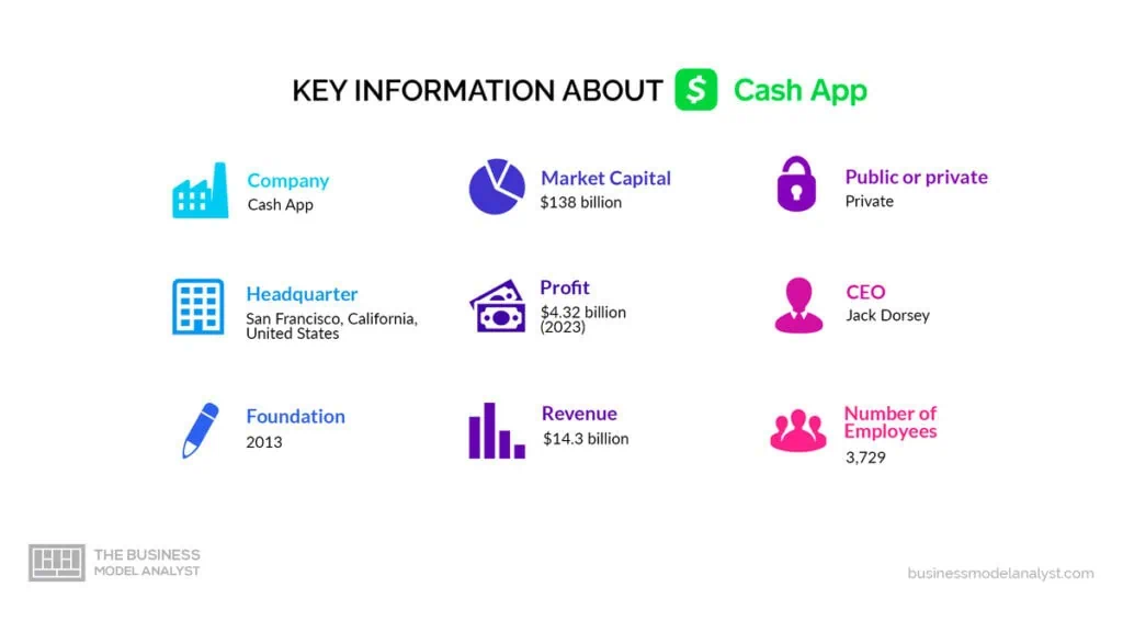 Cash App Key Information - Cash App Business Model