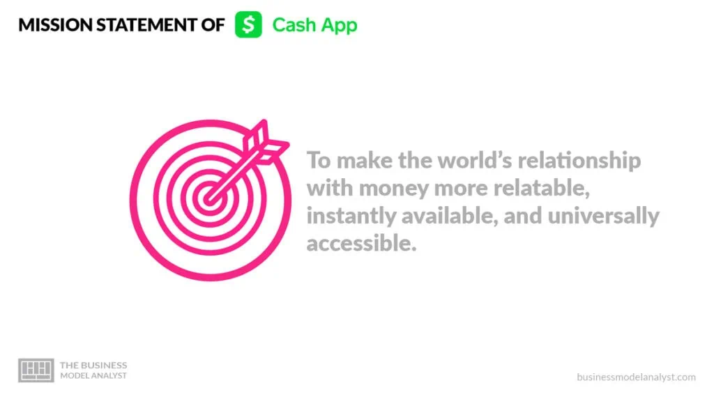 Cash App Mission Statement - Cash App Business Model
