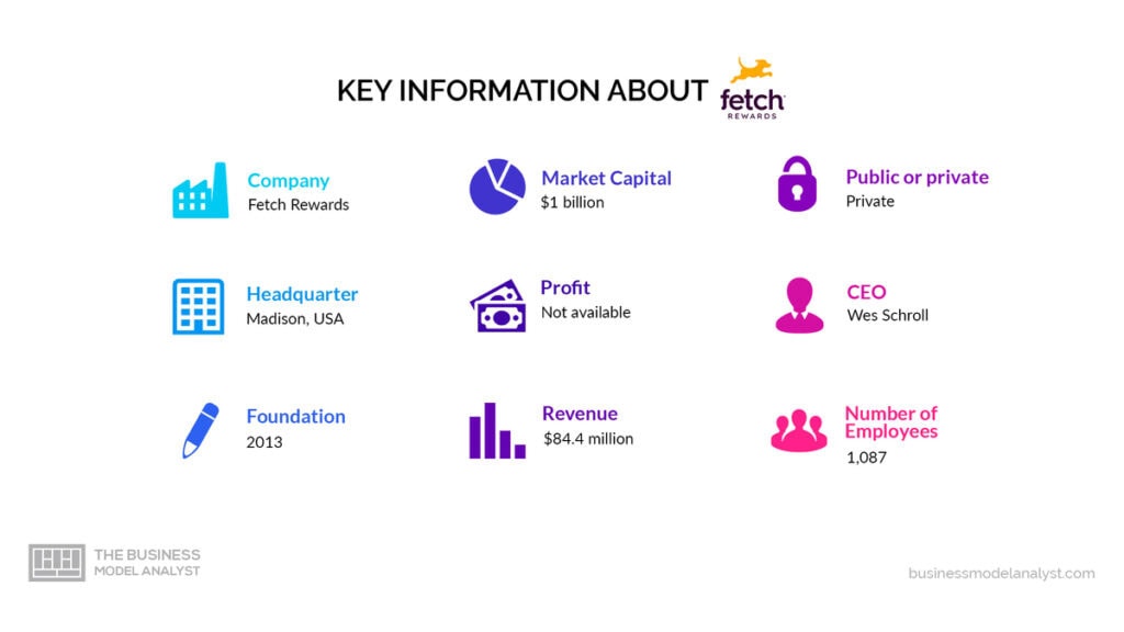Fetch Rewards Key Information - Fetch Rewards Business Model