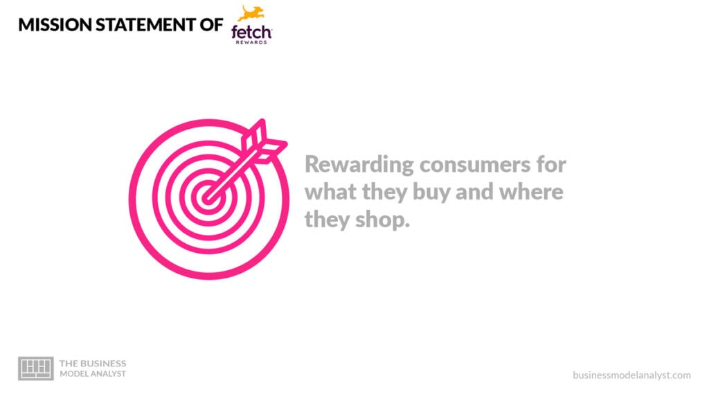 Fetch Rewards Mission Statement - Fetch Rewards Business Model