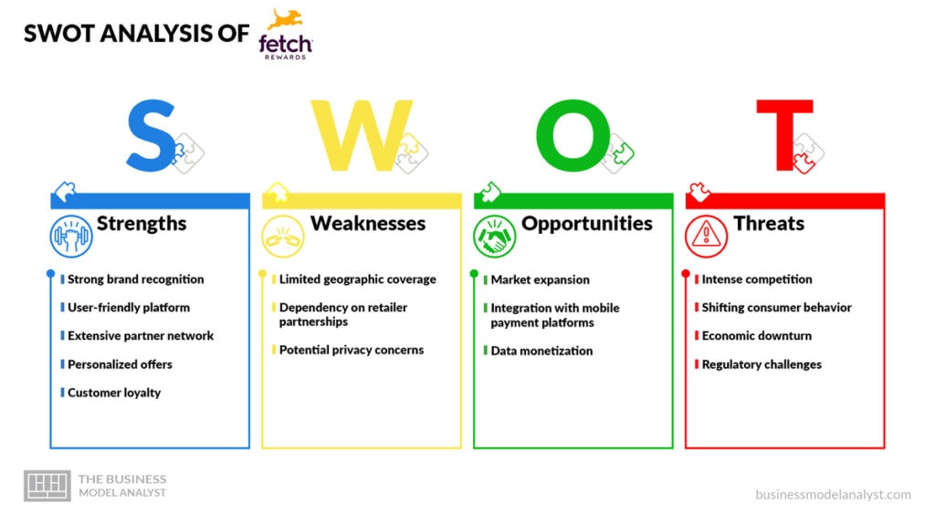 Fetch Rewards SWOT Analysis - Fetch Rewards Business Model