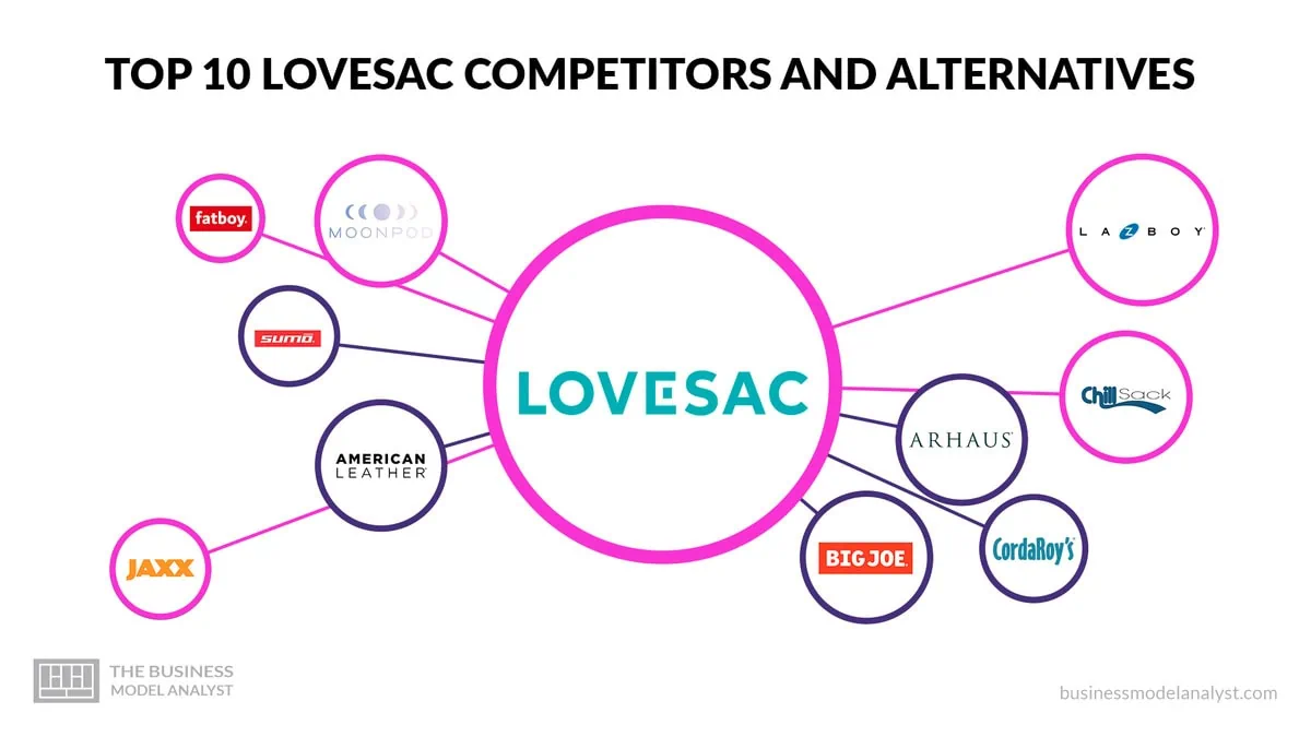 Lovesac Competitors