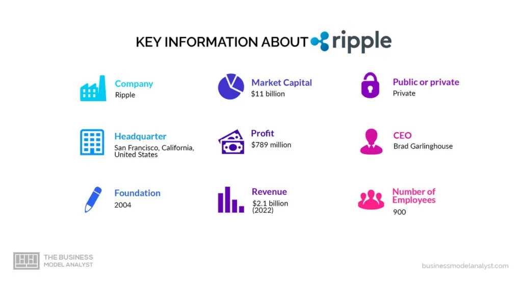 Ripple Key Information - Ripple Business Model