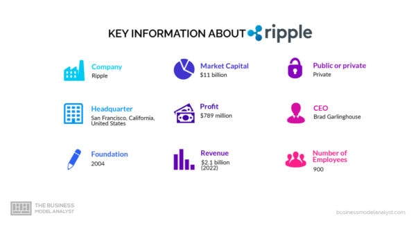 How Does Ripple Make Money Ripple Business Model - How Ripple Makes Money?