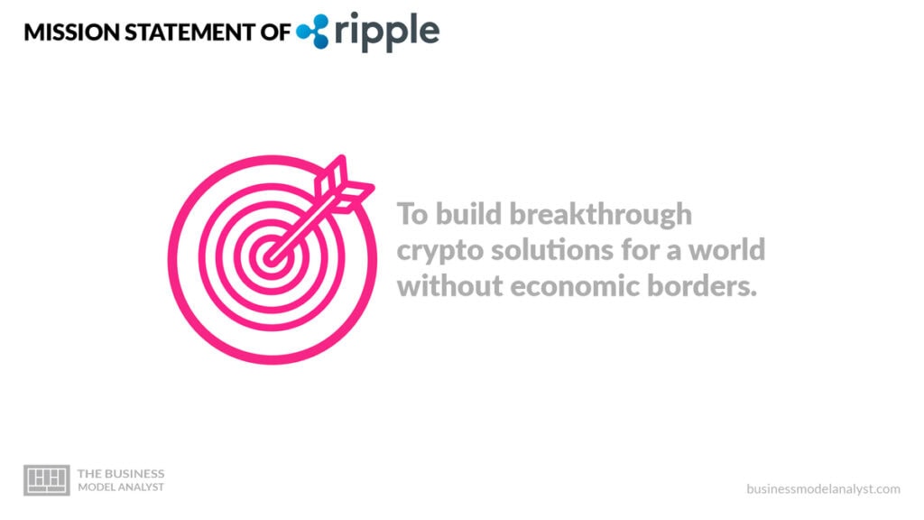Ripple Mission Statement - Ripple Business Model